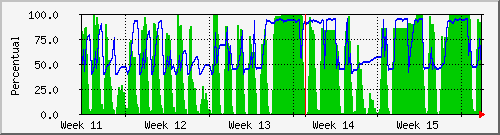 month